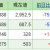 今週の含み損益（09月4週目）