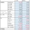 投資報告（2020年 ～6月）先物と海外FXで大負け