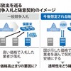 第1431話　随意契約の本意