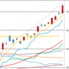 日足　日経２２５先物・ダウ・ナスダック　２０１７／１０／１６