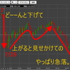 【安倍マスク】第二波のクセがすごい！-トライオートETF【もう要らね】