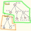 Codeforces Round #540 Div.3 F1: Tree Cutting (Easy Version)
