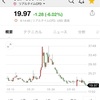 21/2/12 収支　QQQ+166%