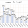 【副業】アプリ収益報告 2022年11月の月収　※個人アプリ開発者の実態