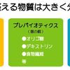 腸内細菌の繁殖力を高める最高の成分「バイオジェニックス」