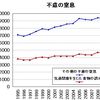 食べものによる窒息死を巡る問題の側面