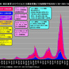 第５波コロナ感染は合計ワクチン接種率１００％を境に尖形を描いて抑制圏へ(2021年10月15日時点）