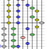 83日目:今、最強と向き合う