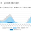 コロナPCR検査＆即日陽性判明、からの、宿泊療養施設入所まで、4日間の時系列メモ 2022/3月