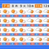 3月中旬の気温