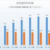 【ビジネス】大阪での年収高い企業ランキングと低い企業ランキング