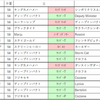 おまめ競馬研究【天皇賞秋 GⅠ】