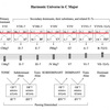 #3 modal Scale Chords : secondry Dominant + poly chords ＋ poly diminish chords