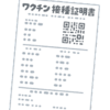 通算のコロナ感染者数が100万人を超えました