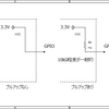 ラズパイゼロのプルアップ抵抗を調べる