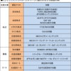 コツコツ積み立てる投資信託はインデックス型の商品がおススメです＜その１＞