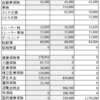 FIRE生活1年目の2022年家計簿外【予算：2,248,946円】税金など