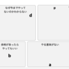 たとえば、CTOになる計画をたててみる