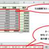 【Excel】便利な『オートカルク機能』 ～データの個数、合計値、平均、最小値、最大値を一瞬で確認できる～