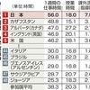 OECD 国際教員指導環境調査の結果から