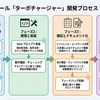 Gemini のアシストを受けつつ作った Gemini の Gem による内省支援ツールの開発プロセスを詳細にふりかえる