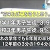 「将来たばこ吸うと思う」子ども３分の１に