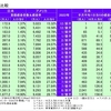 2022年1月から8月までの日米新型コロナウイルス感染・死亡比較