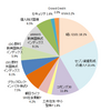 運用記録（2016年12月末）