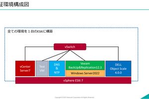 【Dell Blog】簡単！ オブジェクトストレージ ECS をVeeamに登録してみた