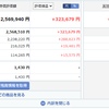 投資記録-2022年8月第3週-