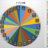 2020年3月末資産状況