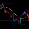 米雇用統計後の週明け相場　◆2016年8月8日 今日のドル円 FX相場分析 ロングorショート 