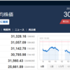 今日の日経平均　’23　05/31