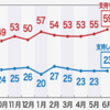 首相の物価対策