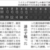 東邦、コールド負けで春・夏連覇ならず。