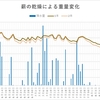 とても厳しい今年の薪乾燥は「今」が「最後の」短期決戦！