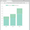 Chart JS V2.0 Bar Chart Pattern Sample