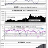 中銀 29 日発表の１２月統計　リオの山下さんからの報告です。