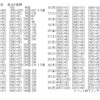  月末月曜日メンテは任務が滞って困るでござるよの巻