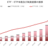 グローバルETF・ETP市場の概況（2021年7月）_ETFGI