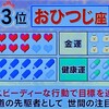 2022最強運ランキング