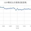 そもそも科学技術立国とは何ぞや