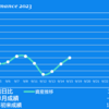 2023/9/15(金)阪神優勝