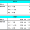 １週間でITパスポートを取るにはどうすればいいか？