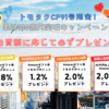 【ファンド限定】累計100億円突破キャンペーン開催中！