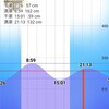 R4/2/7 神奈川県某所 極寒のライトゲーム