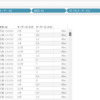 	 Datasaber ワークで突然出現する機能3 (Ord8-1)