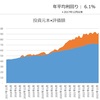 【資産状況】一月は好調のまま終わりそう（23年1月27日時点）