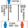 逮捕された不破忠幸（維新　中央区）大阪市議だけじゃないよね？　山田浩史印刷と、吉川美智子ウグイスの選挙利用　