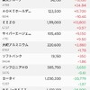 日経平均株価一時４万円